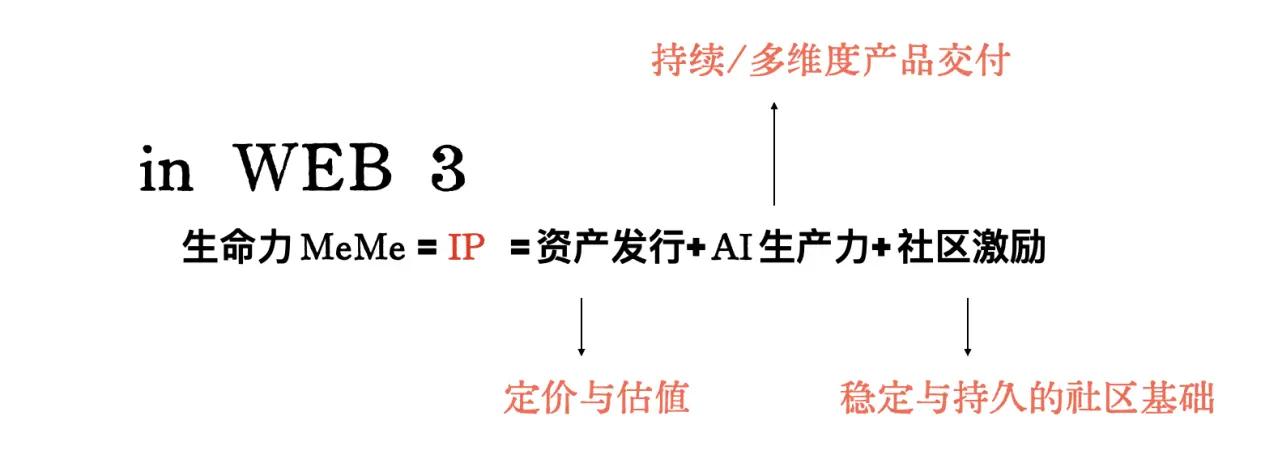 MeMe 并非死局：用 AI Agent 铺一条 MeMe 通往全球 IP 的活路  第6张