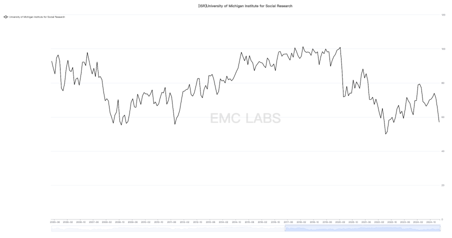 EMC Labs 3月报告:冲破关税战迷雾,BTC或于Q2迎来反转行情 第2张