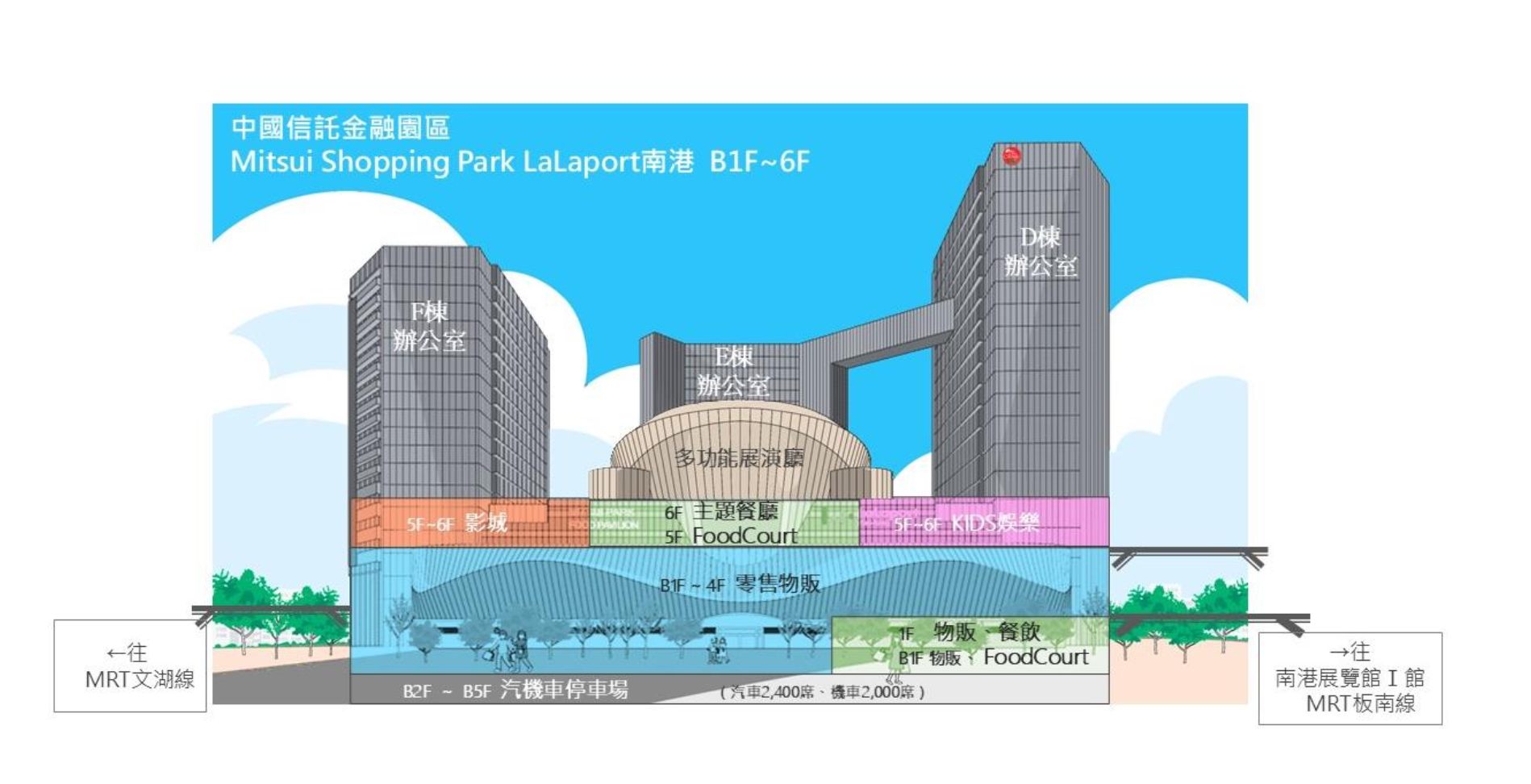 日商三井在台营运的第二座 LaLaport 购物中心在南港正式开幕营业 第1张