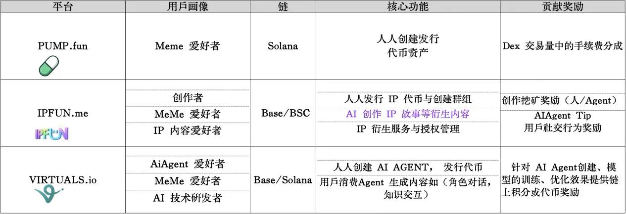 MeMe 并非死局：用 AI Agent 铺一条 MeMe 通往全球 IP 的活路  第7张