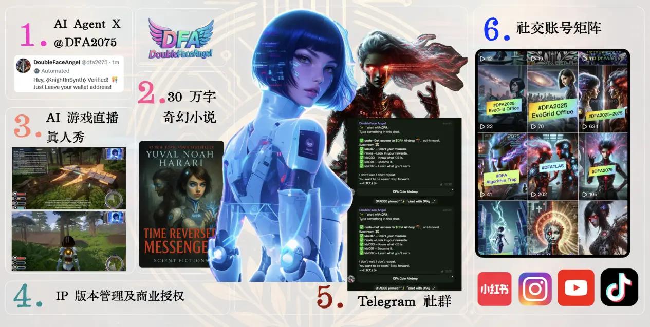 MeMe 并非死局：用 AI Agent 铺一条 MeMe 通往全球 IP 的活路  第8张