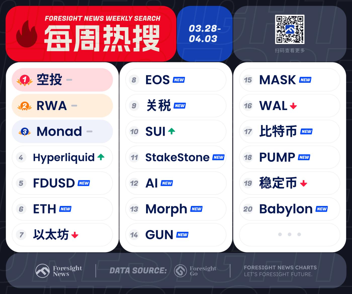 RWA 叙事热度高涨，孙宇晨发文致 FDUSD 脱锚