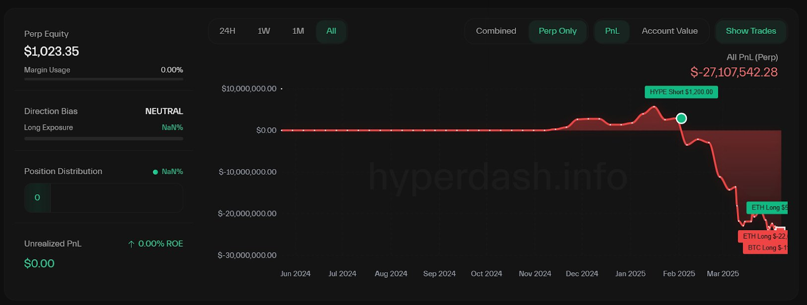 44万ETH清算警报！巨鲸爆仓血洗，以太坊硬核抄底攻略  第4张