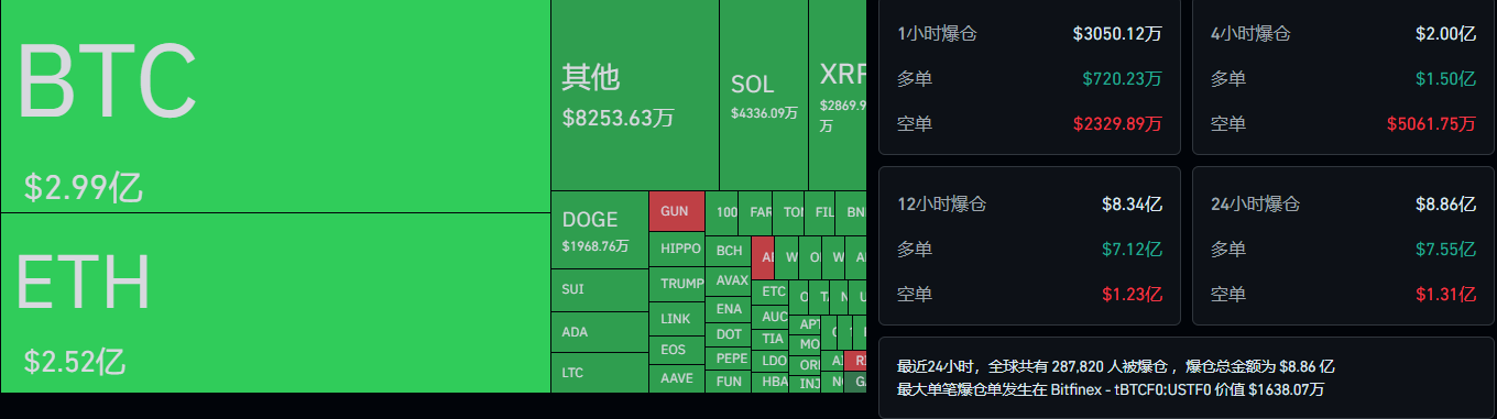 今日推荐 | 市场至暗时刻：全球资产同步暴跌，加密总市值下挫10%，曙光何时到来？  第1张