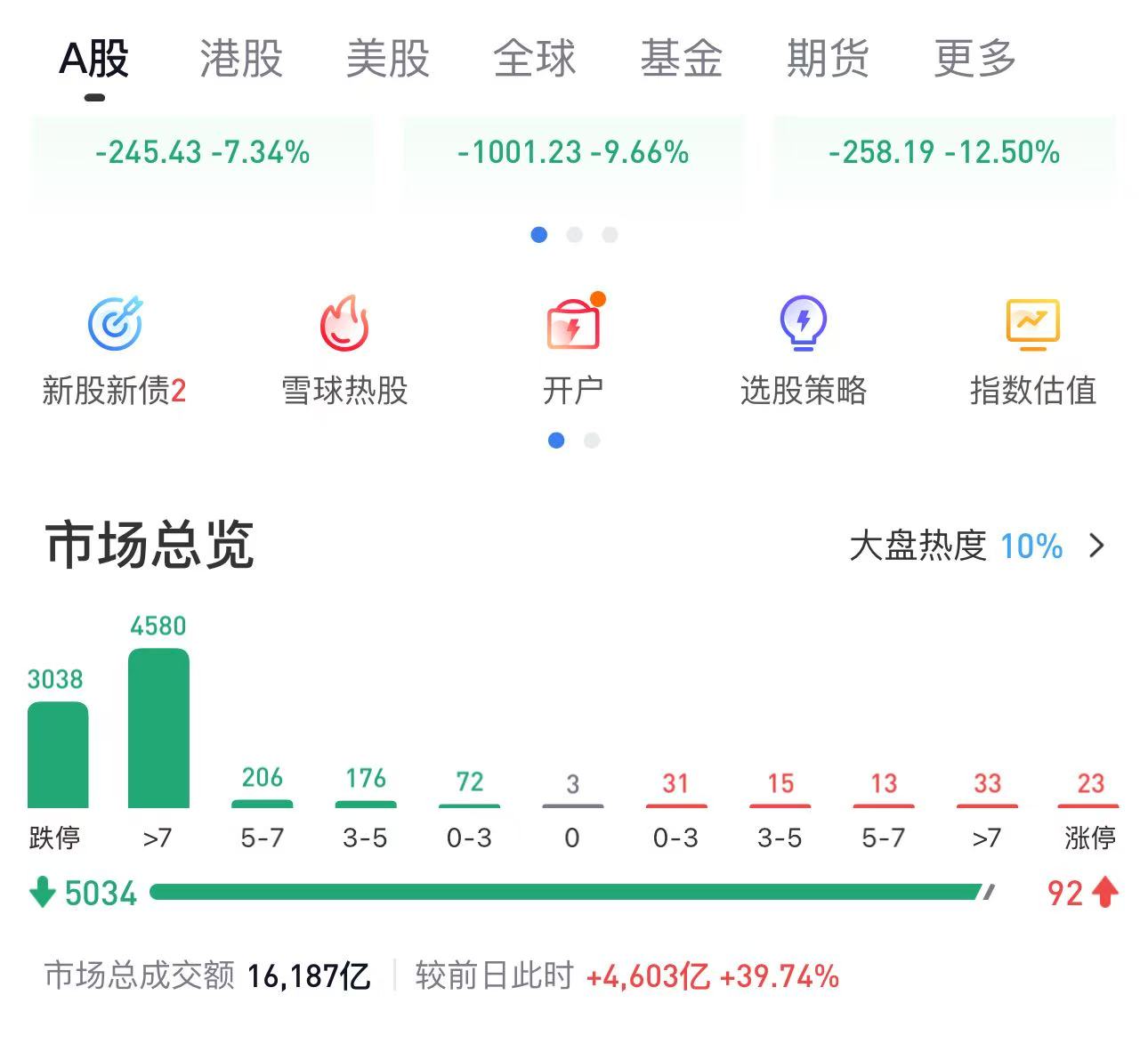 2025黑天鹅降临！解密特朗普关税重锤下的币圈：是最后一跌还是崩盘前夜  第3张