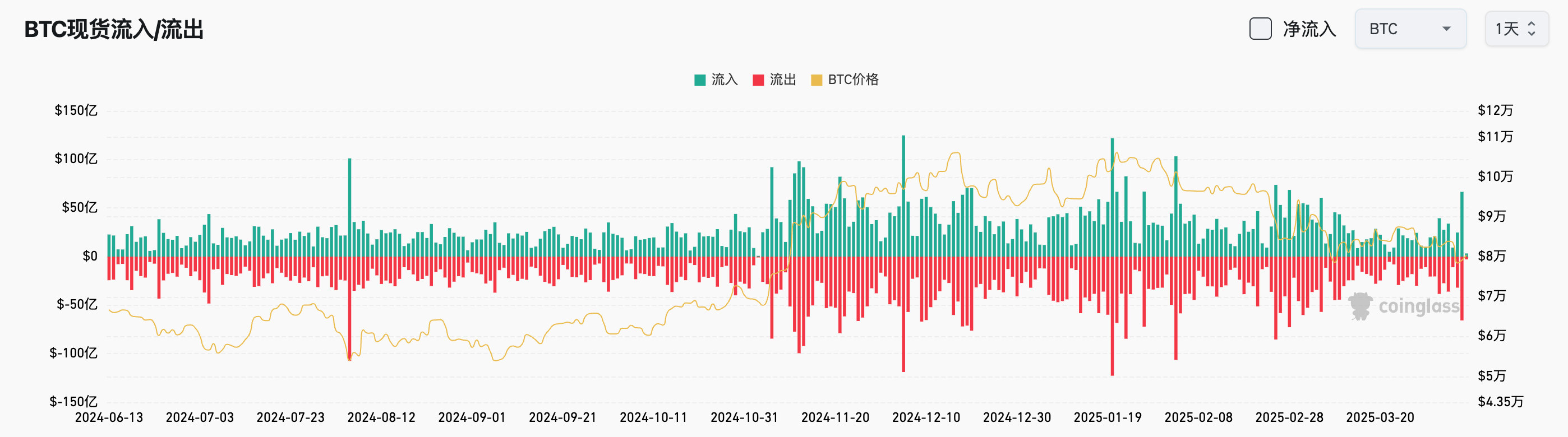 Bitget每日早报(4.8)｜关税新闻带动市场巨幅波动，Strategy上周未增持比特币  第4张