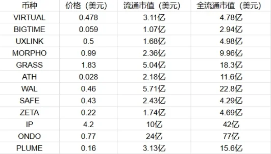 币安第二轮投票上币：一场韭菜修仙与庄家斗法的魔幻盛宴  第1张
