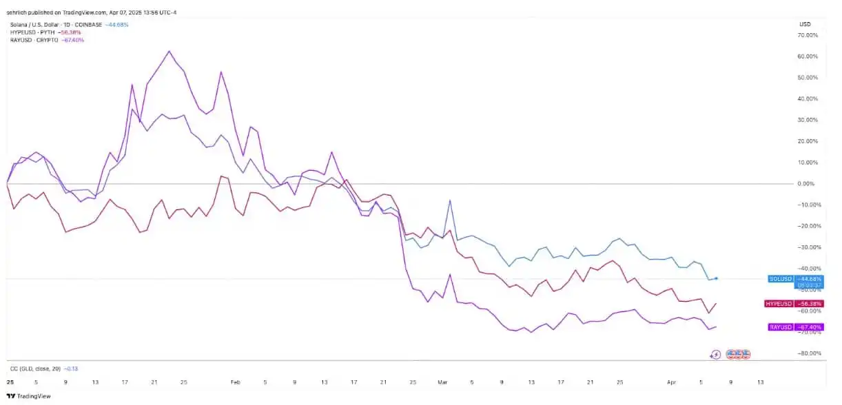 当散户恐慌时,加密VC却在悄悄建仓这些项目 第7张
