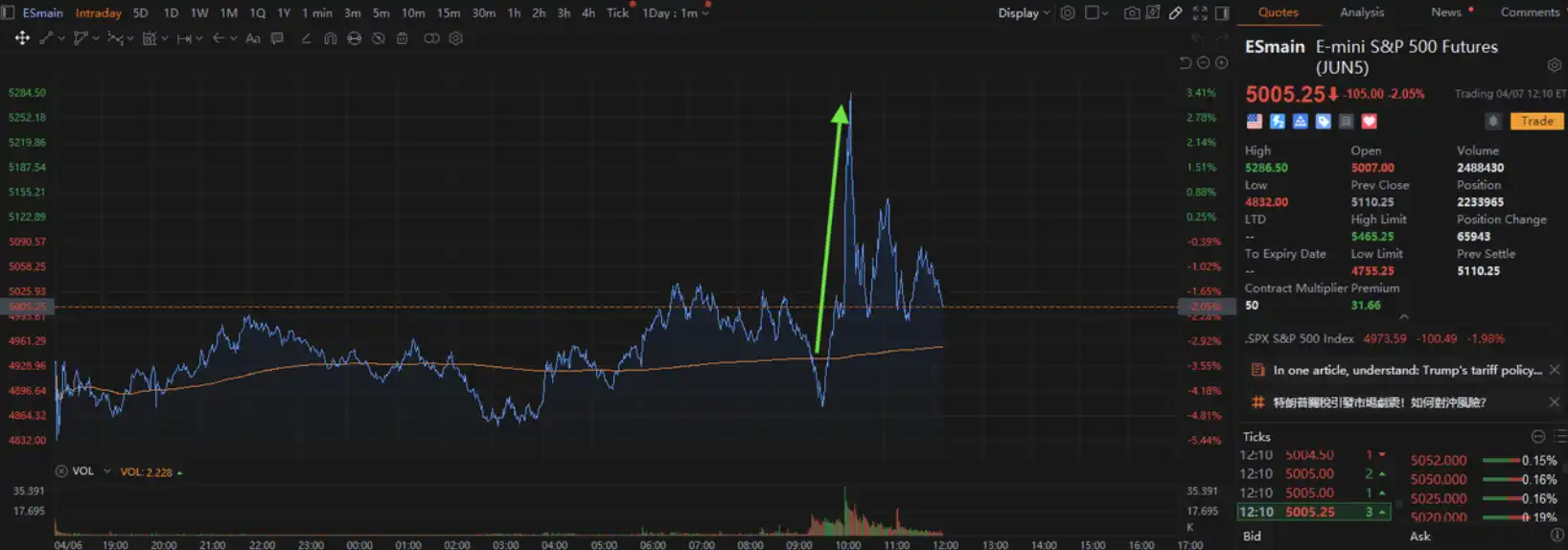 CNBC嘉宾口头禅酿3万亿美元「关税乌龙案」,成了金融史上最无厘头的10分钟 第4张