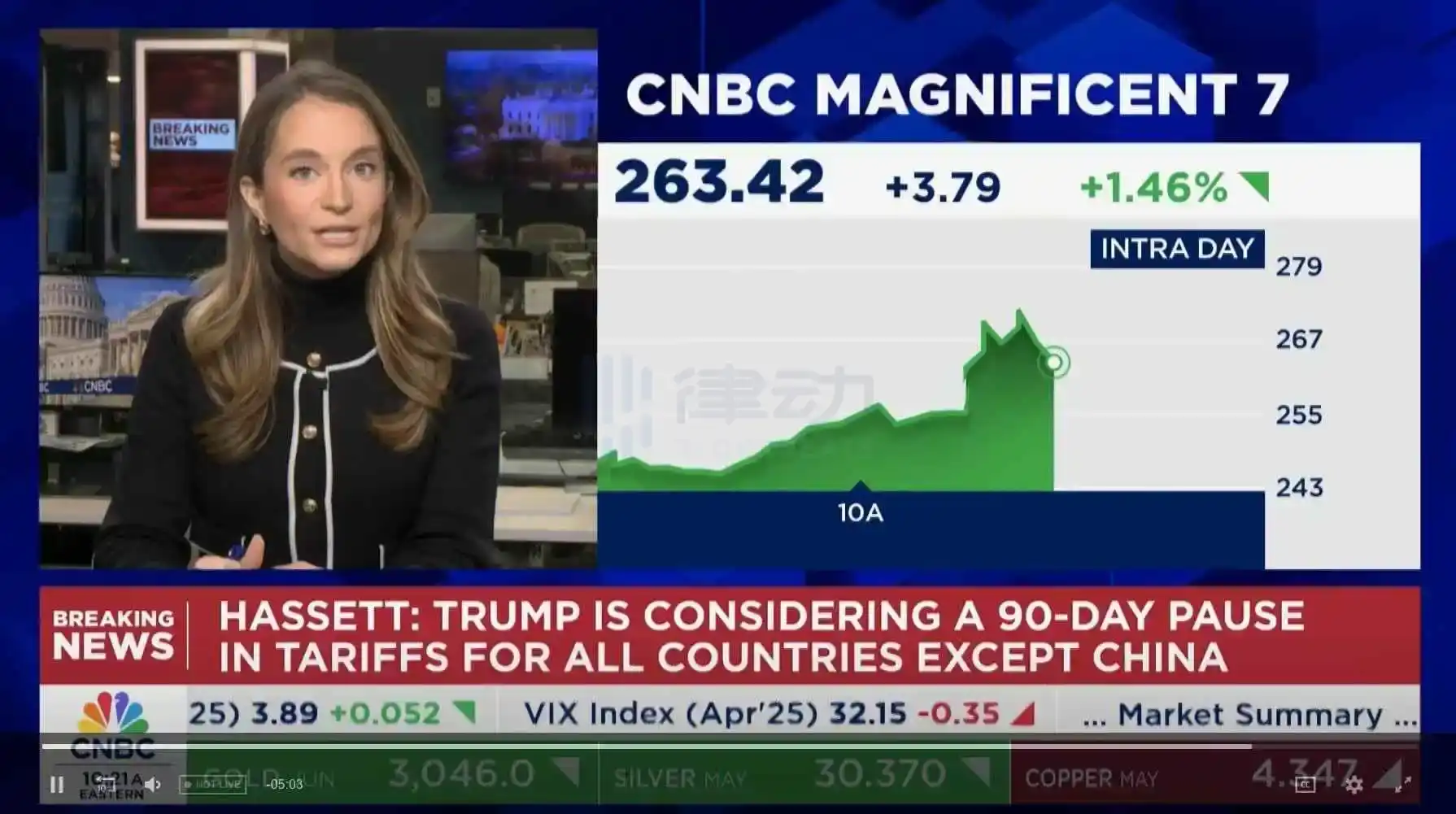 CNBC嘉宾口头禅酿3万亿美元「关税乌龙案」,成了金融史上最无厘头的10分钟 第1张
