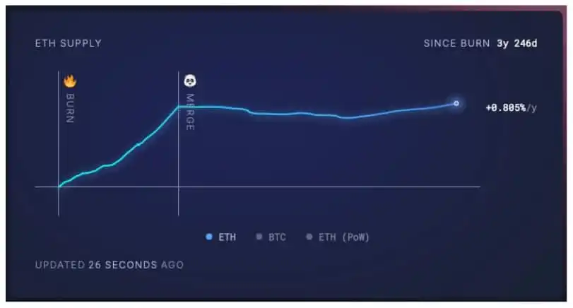 当散户恐慌时,加密VC却在悄悄建仓这些项目 第5张
