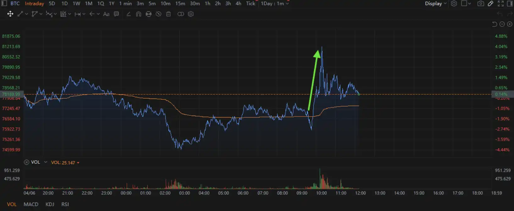 CNBC嘉宾口头禅酿3万亿美元「关税乌龙案」,成了金融史上最无厘头的10分钟 第2张