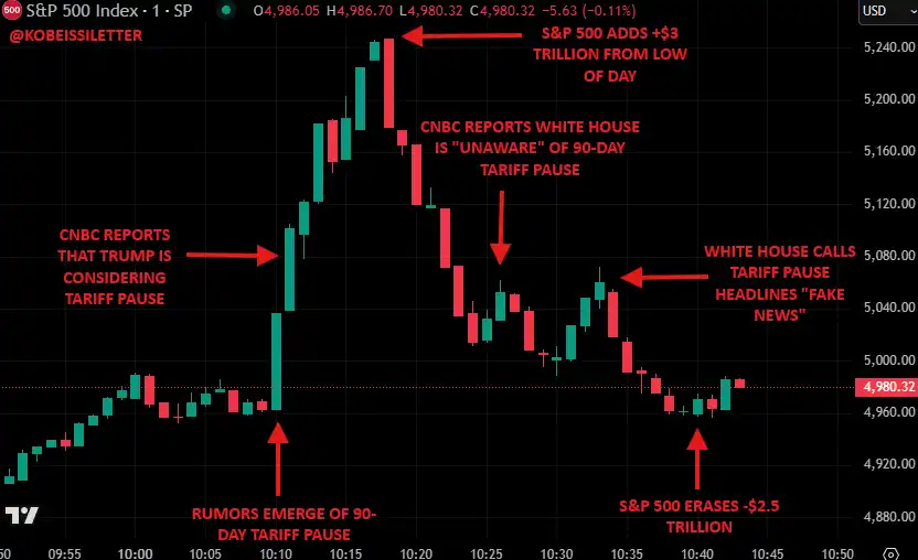 CNBC嘉宾口头禅酿3万亿美元「关税乌龙案」,成了金融史上最无厘头的10分钟 第3张