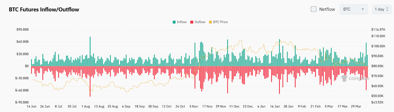 Bitget每日早报(4.9)｜关税政策持续冲击全球市场，马斯克概念 $RFC 大热  第4张