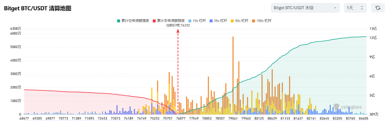 Bitget每日早报(4.9)｜关税政策持续冲击全球市场，马斯克概念 $RFC 大热  第3张
