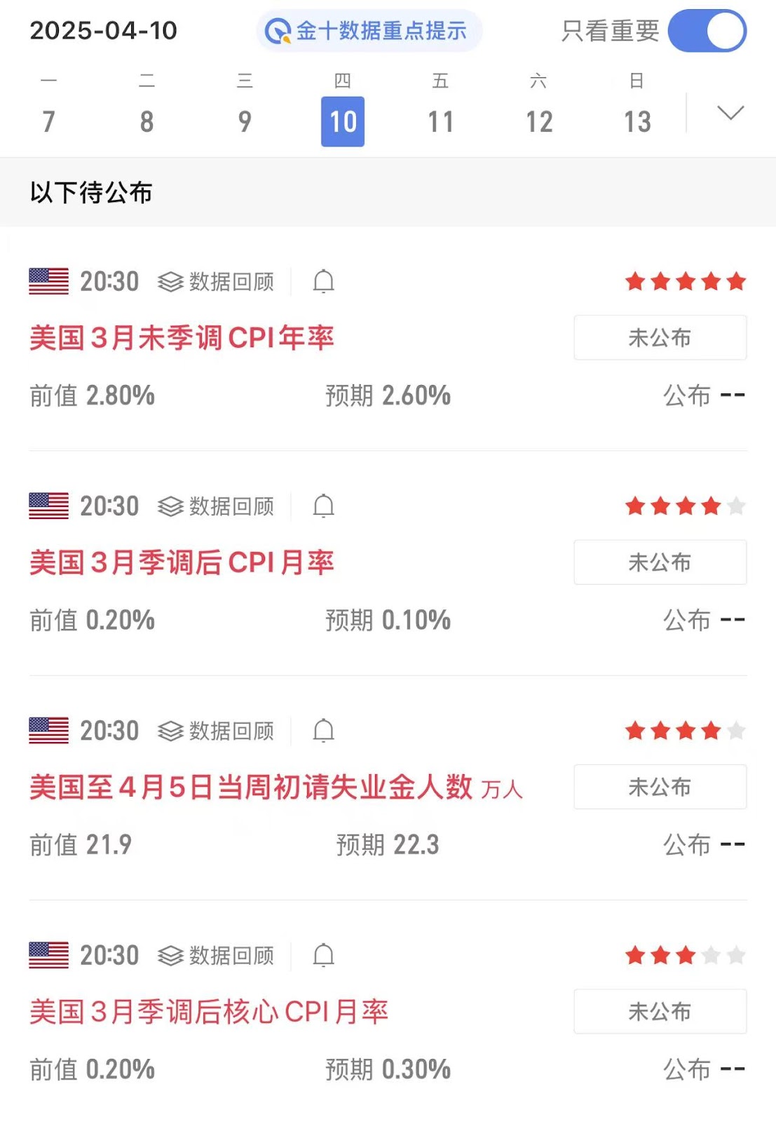 今晚八点半3月CPI风暴:2.6%通胀警报与特朗普关税的终极博弈 第1张