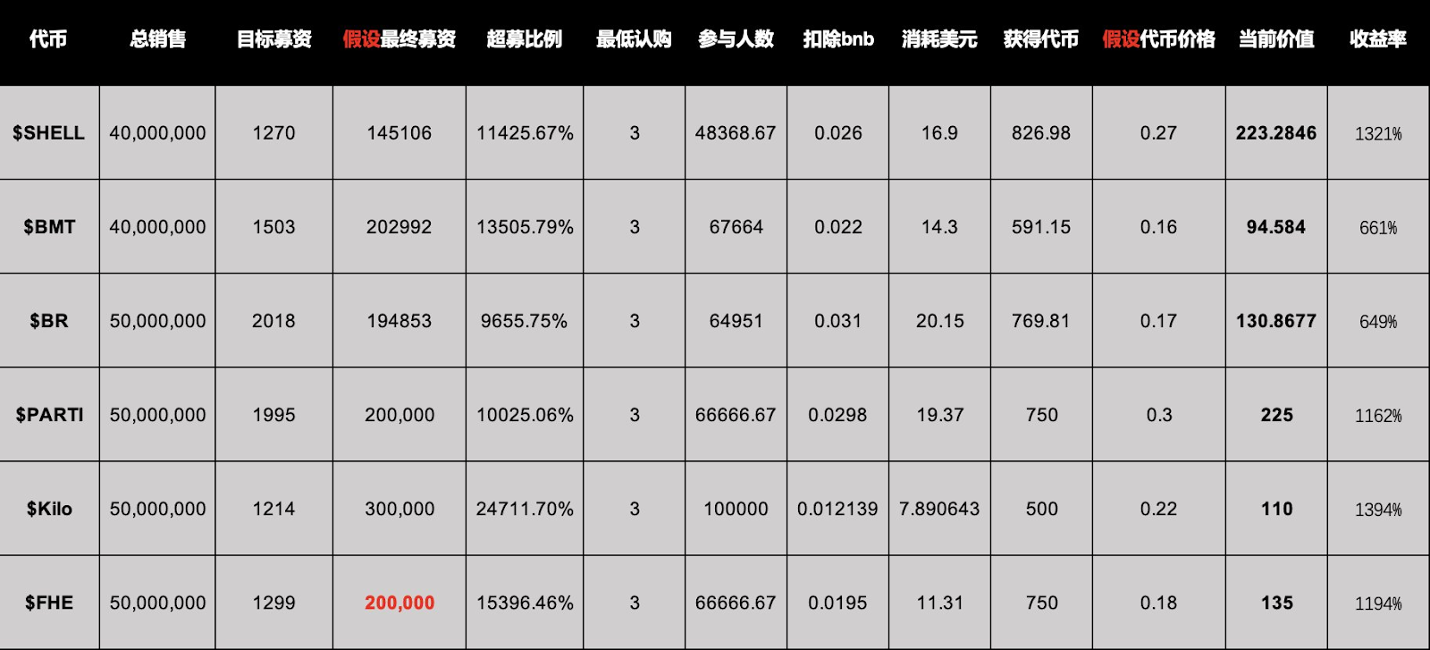 今夜开抢!币安钱包FHE新币上线,V神钦点“密码学圣杯”+AI安全革命,空投倒计时 第2张
