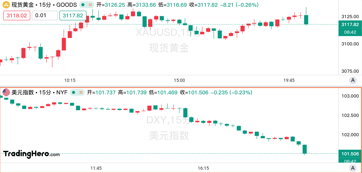 大跌眼镜！美国3月CPI月率意外录得负值，6月必降息？  第1张