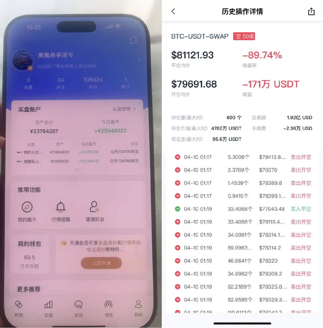 狂赚2500万后一天亏掉一半，凉兮的财富永远困在杠杆里  第1张