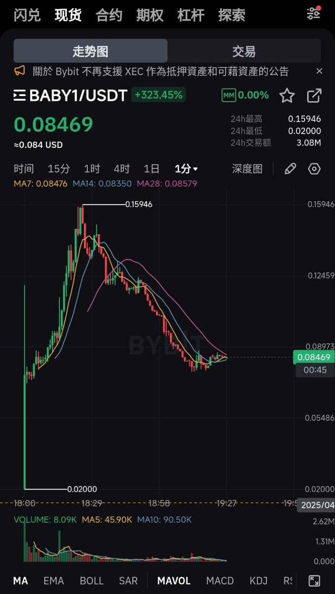 斯坦福教授天才骗局:比特币"赌场"Babylon的百亿收割术 第4张