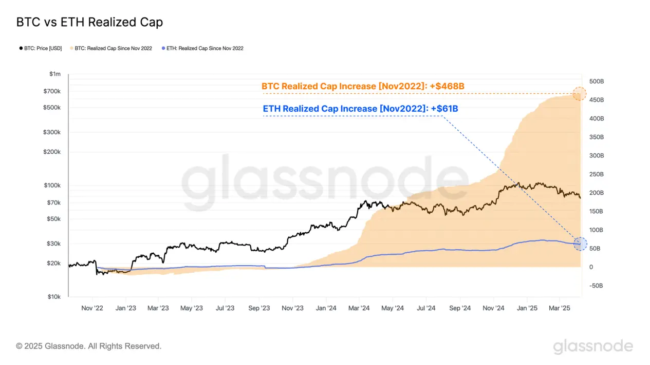 Glassnode图表分析:特朗普关税政策巨震之后,加密市场底部究竟在哪里? 第4张