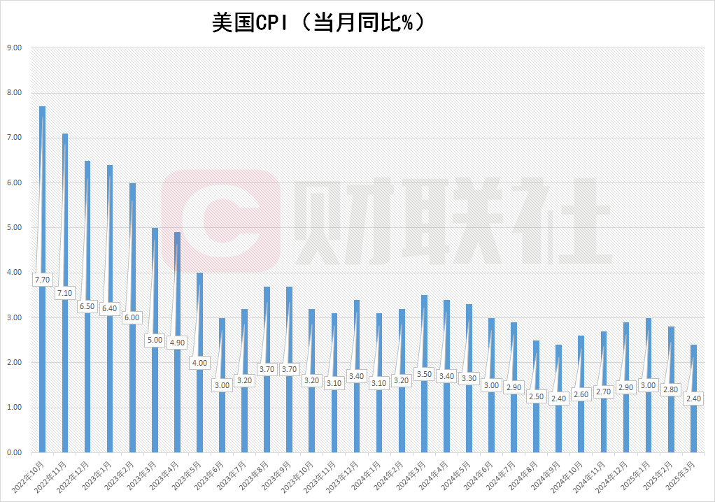 反弹结束，下一个利好是特朗普炒掉鲍威尔？  第1张