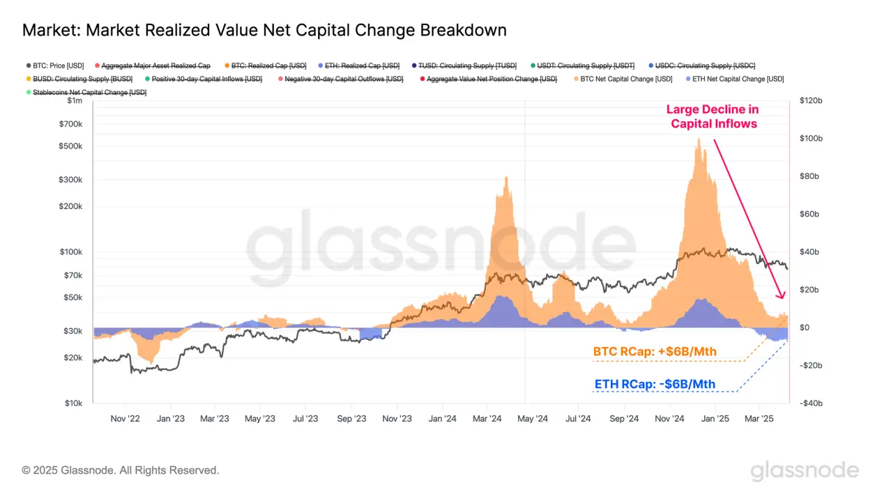 Glassnode图表分析:特朗普关税政策巨震之后,加密市场底部究竟在哪里? 第3张