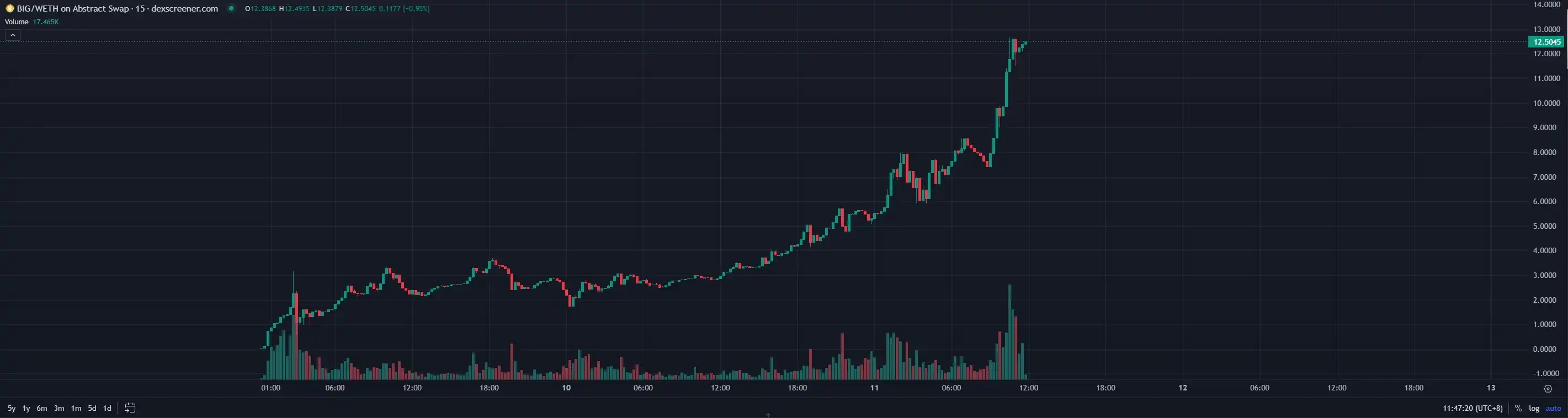 熊市新链的14倍神盘,Bigcoin要怎么玩? 第1张