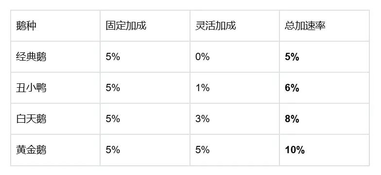 KOL 的“躺赚圣杯”Golden Goose 的领头鹅到底有多香! 第2张