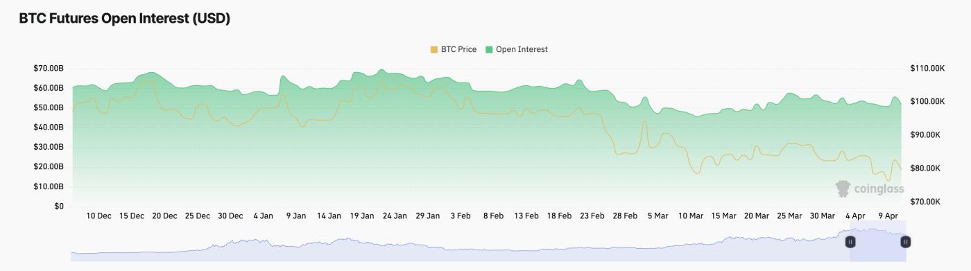 ETF 连续 6 天的资金流出无法动摇看涨BTC衍生品交易者 | ETF 新闻 第2张
