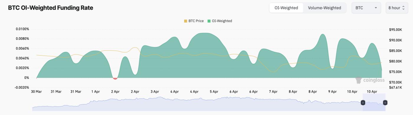 ETF 连续 6 天的资金流出无法动摇看涨BTC衍生品交易者 | ETF 新闻 第3张