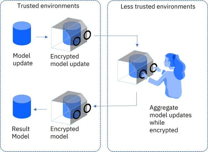 Mind Network:以 FHE 技术破解 AI Agent 安全难题 第4张