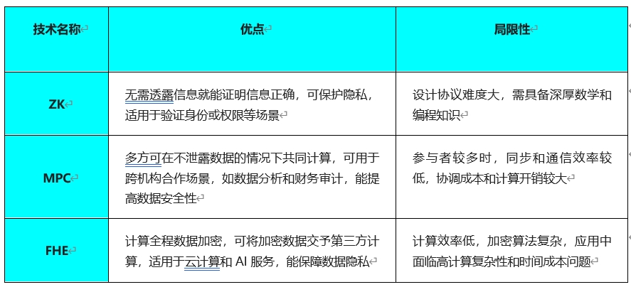 Mind Network:以 FHE 技术破解 AI Agent 安全难题 第5张