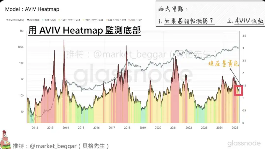 从链上数据的视角,探讨BTC逐渐消失的周期性 第4张