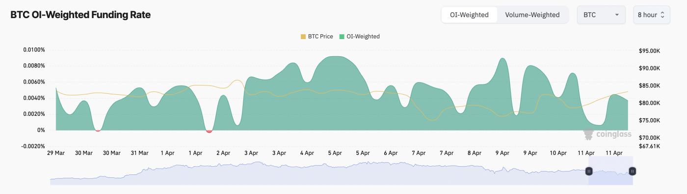 随著长期持有者加强增持力度，比特币（BTC）可能飙升至 85,000 美元  第2张