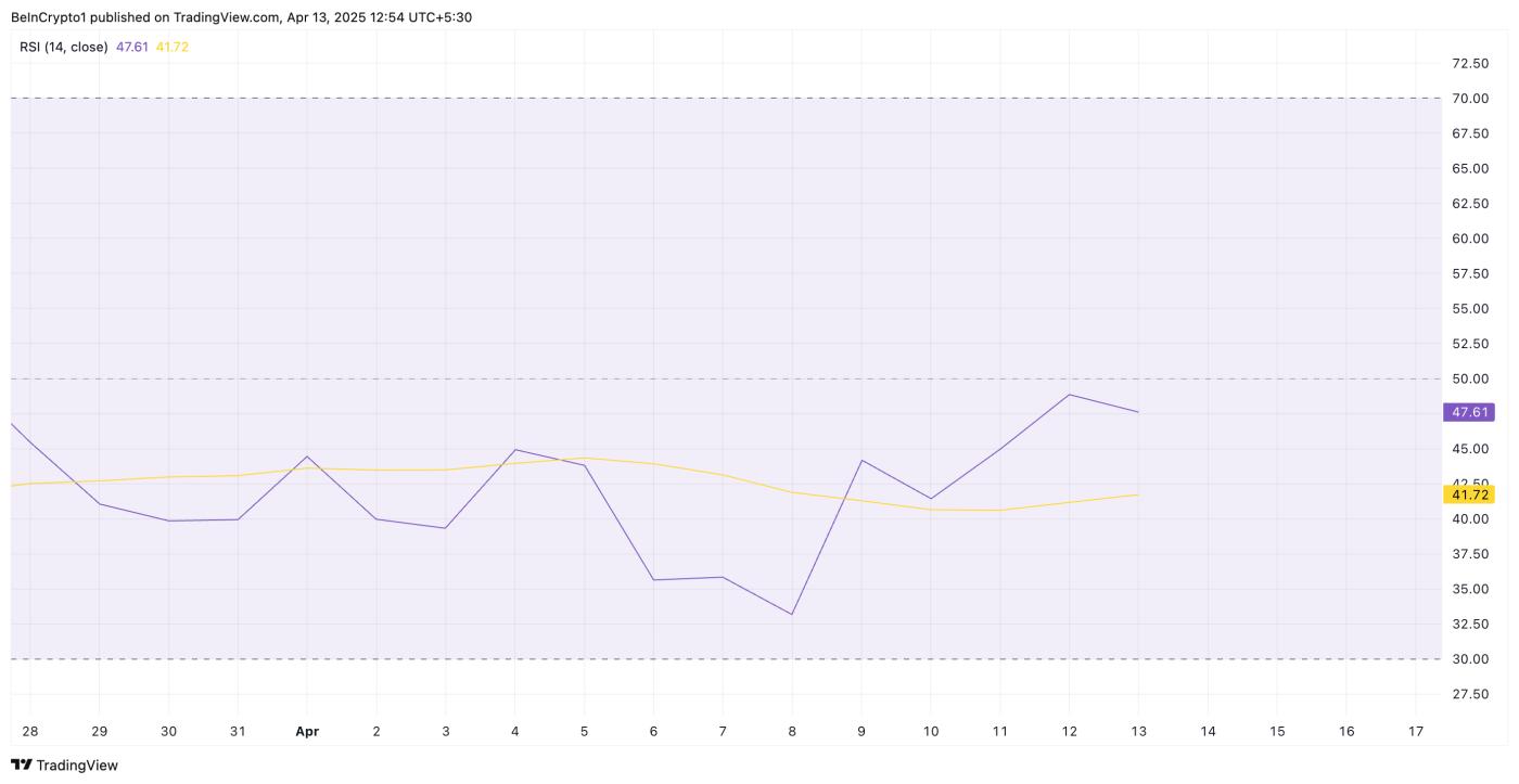 Dogecoin(Doge)现货流出量 4 月份达到 1.2 亿美元——未来还会有更多损失吗? 第2张