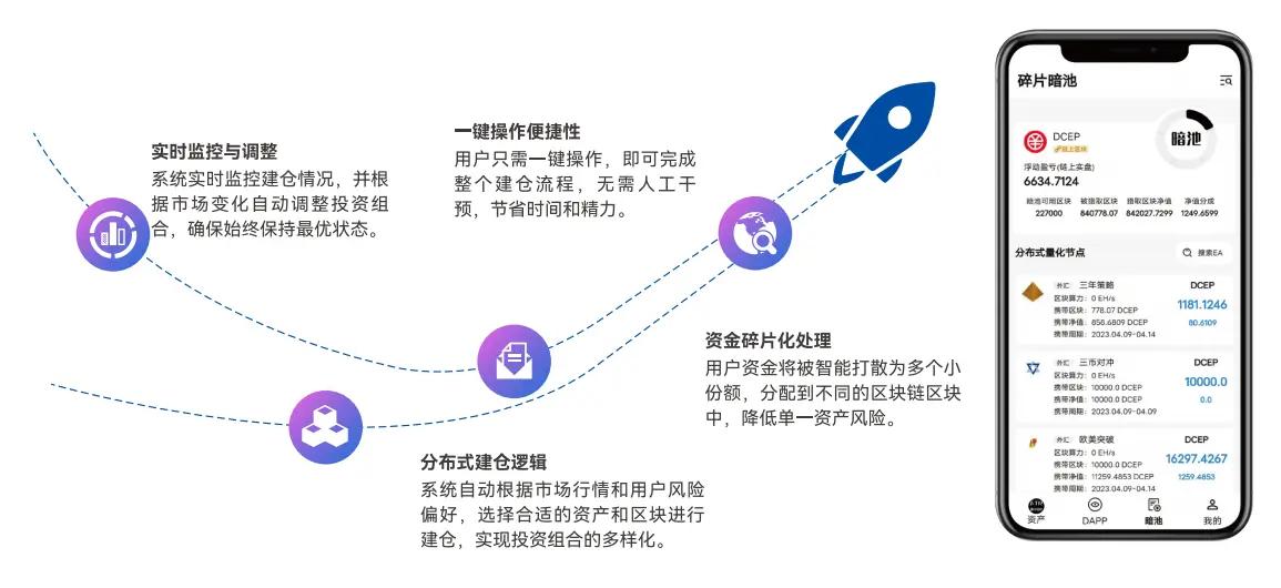 ATRNX.AI 引领金融量化交易变革,开启智能决策新时代 第2张