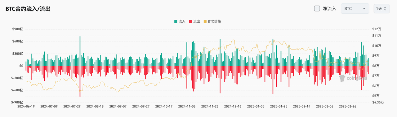Bitget每日早报(4.14)｜美国豁免部分商品“对等关税”，Michael Saylor再次发布比特币Tracker信息  第4张