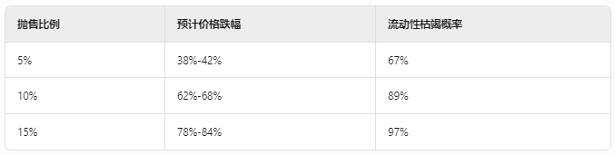 RFC代币暴涨2000%背后:巨鲸操盘手与马斯克叙事下的加密资本游戏 第5张