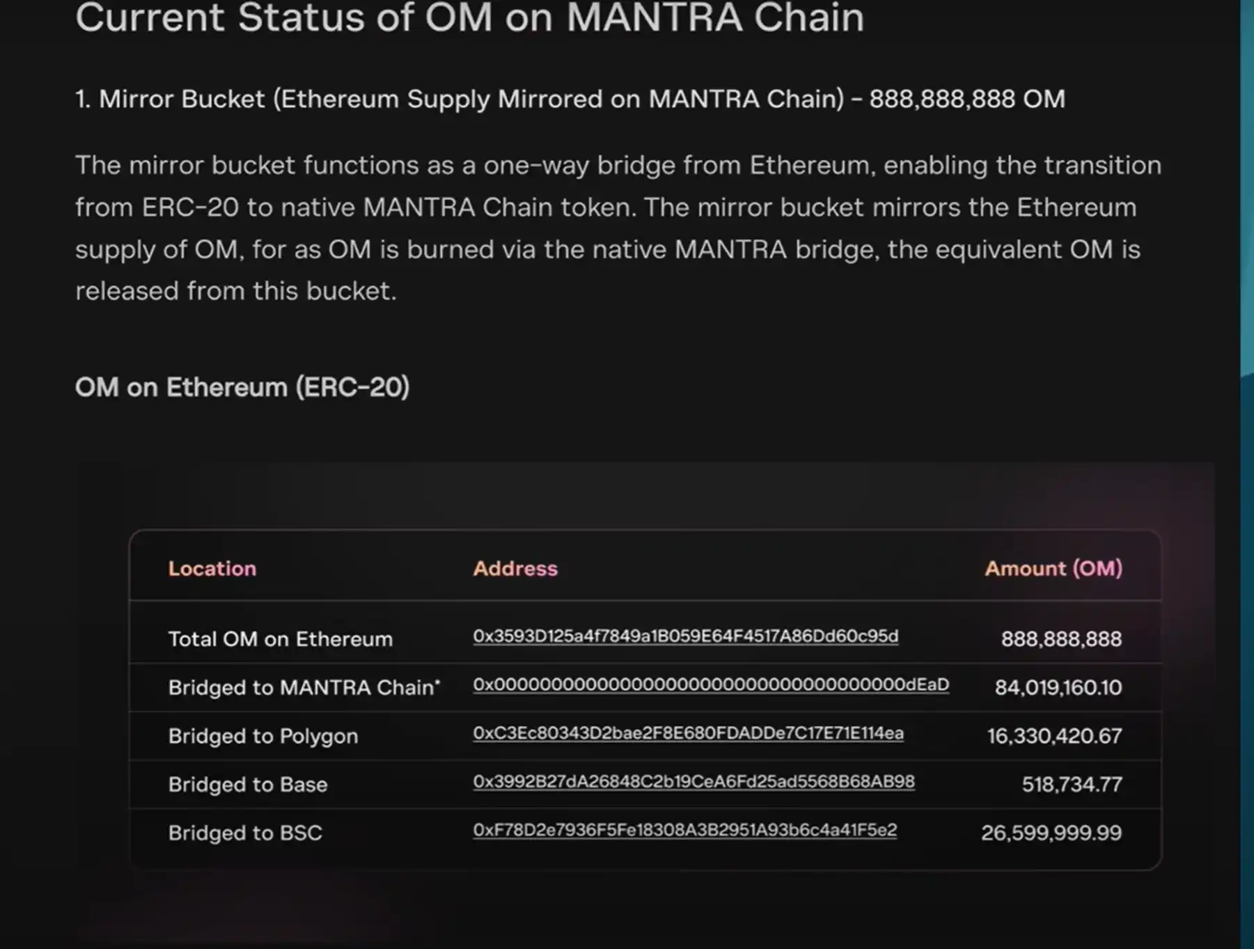 Mantra联合创始人揭秘:50亿美元OM代币崩盘,真成「Luna 2.0」? 第5张