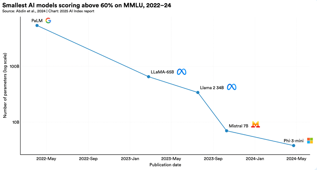 斯坦福 HAI《2025 年人工智能指数报告》精华  第2张
