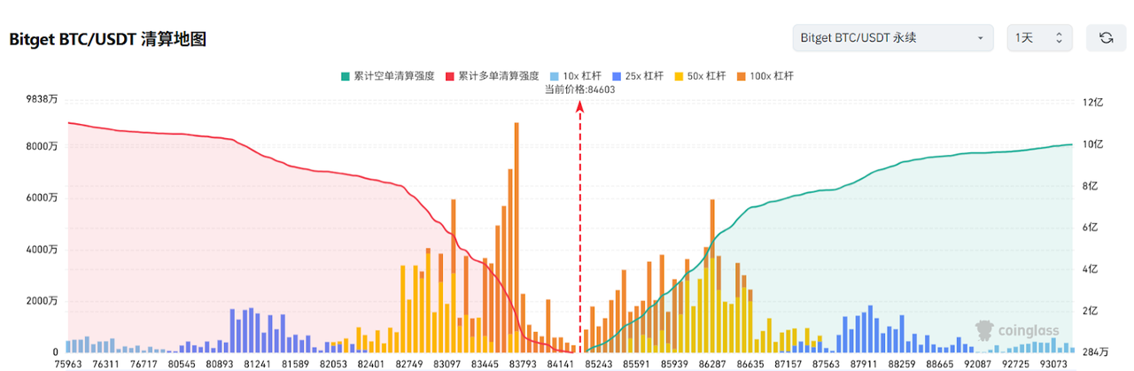Bitget每日早报(4.15)｜Strategy再次增持3459 枚比特币，加拿大将于本周推出支持质押的现货 Solana ETF  第3张