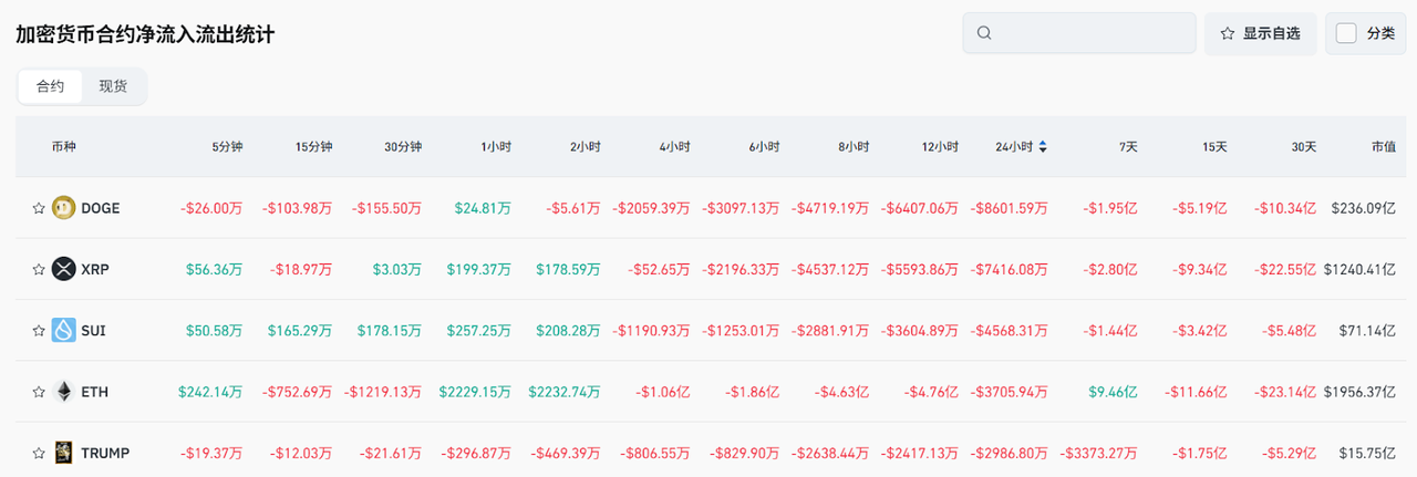 Bitget每日早报(4.15)｜Strategy再次增持3459 枚比特币，加拿大将于本周推出支持质押的现货 Solana ETF  第5张