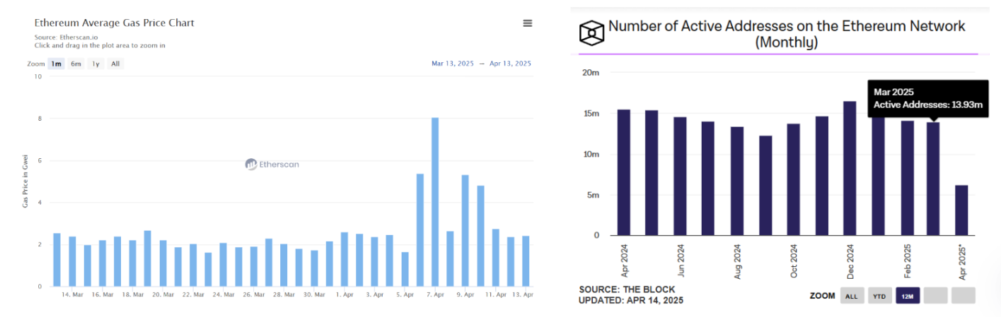 ETH/BTC 汇率创五年新低，以太坊被打入冷宫了吗？  第3张