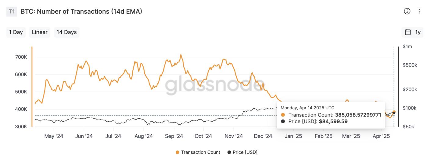 VanEck：背景中国下降镁使用，比特币可能占全球贸易的 10%  第1张