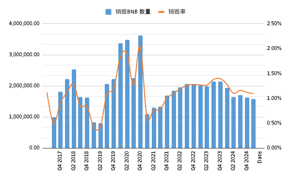 IOBC报告:从DeFi到比特币,加密资产估值模型探索 第5张