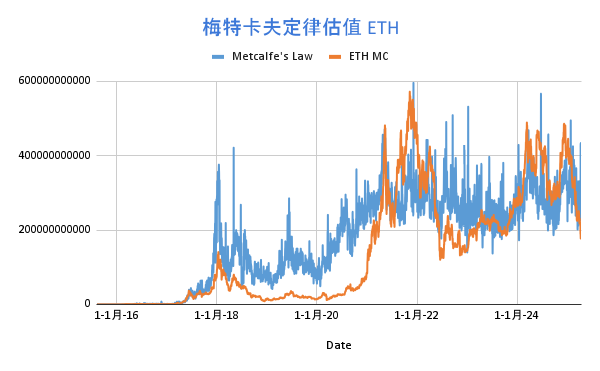 IOBC报告:从DeFi到比特币,加密资产估值模型探索 第1张