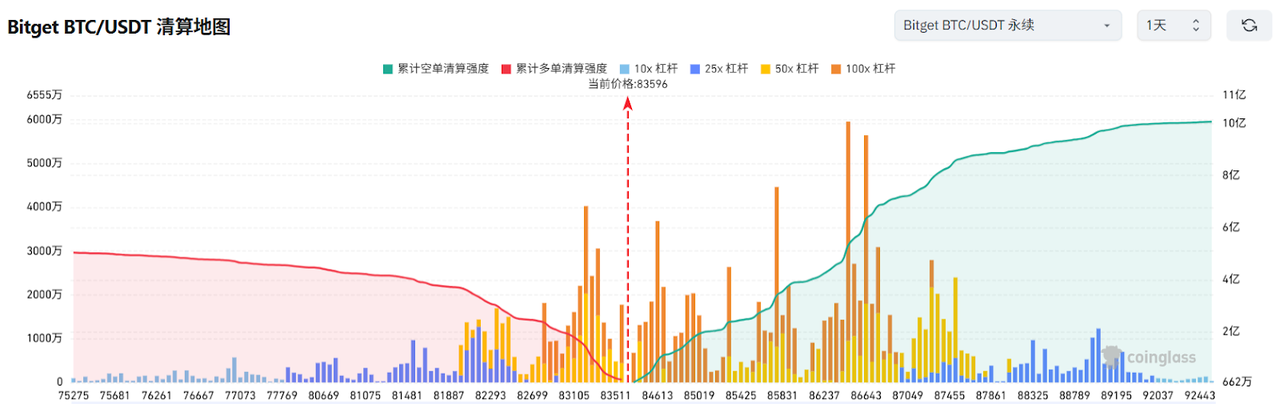 Bitget每日早报(4.16)｜美财长认为巨额关税不可持续，多家上市公司计划增持加密资产  第3张