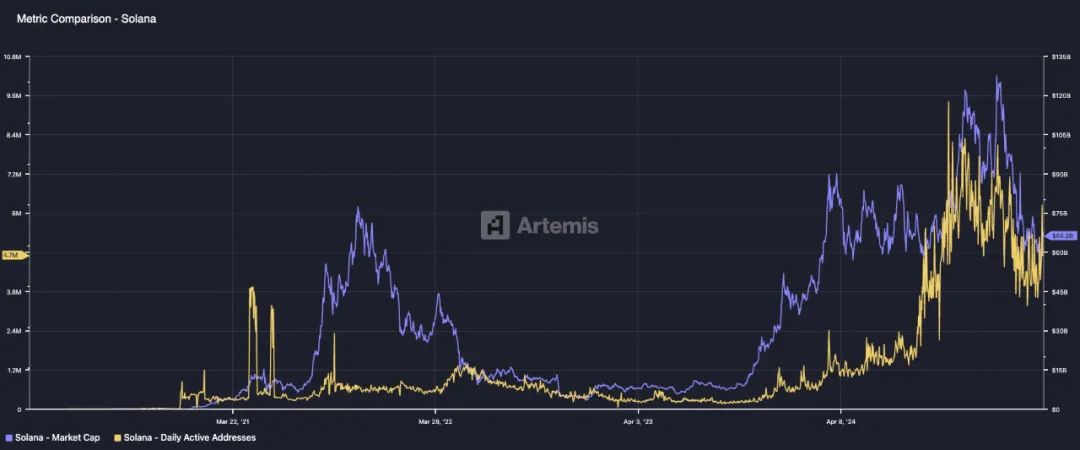 IOBC报告:从DeFi到比特币,加密资产估值模型探索 第3张