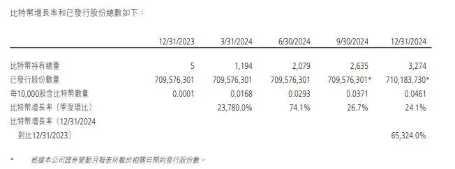 博雅集团 2024 年财报解读：传统与 Web3 业务协同增长  第2张